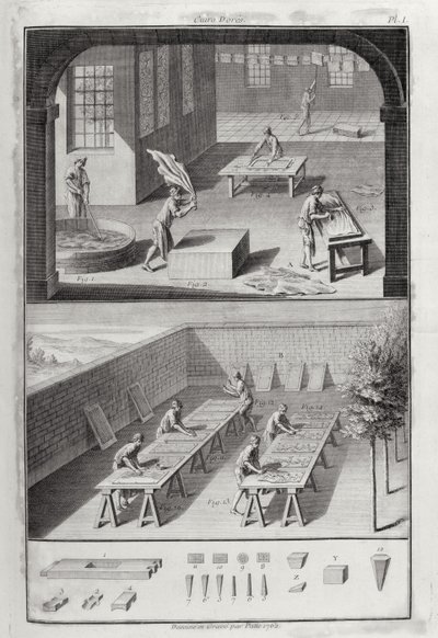 Leather Tanning, from the Encyclopedia by Denis Diderot by Patte